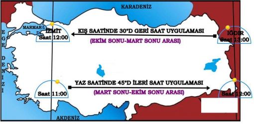 yaz saati sabitlendi 2 saat diliminden 3 saat dilimine gectik