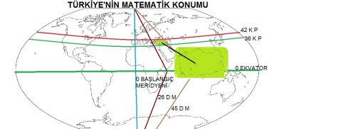 turkiye nin cografi konumu