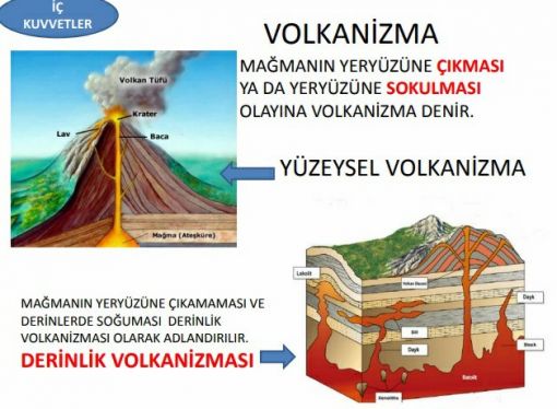 volkanizma