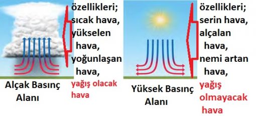  basınçların özellikleri