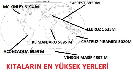  KITALARIN EN YÜKSEK NOKTALARI