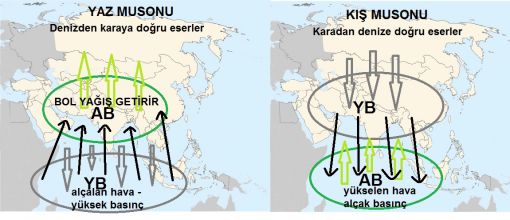  muson rüzgarları