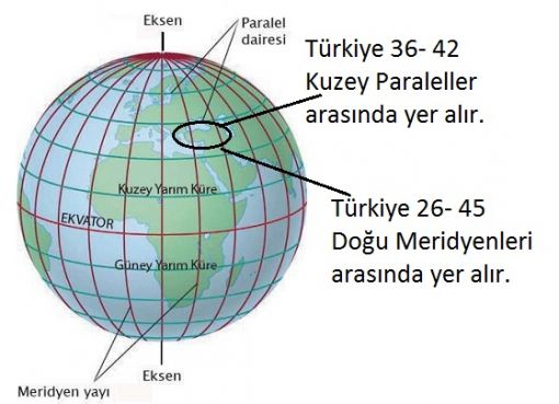  Türkiye paralel ve meridyenleri