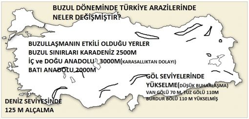  Türkiye de buzul coğrafyası