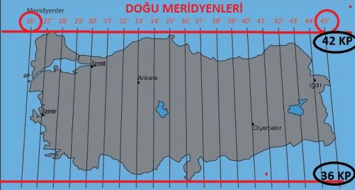  Türkiye paralel ve meridyenleri