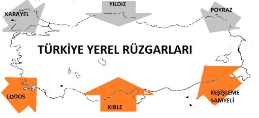  TÜRKİYE YEREL RÜZGARLARI