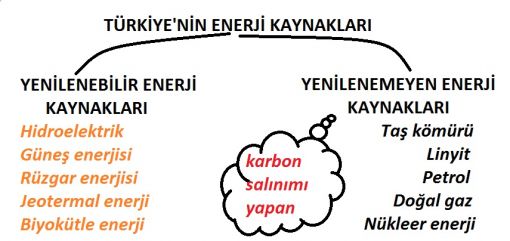  türkiyenin enerji kaynakları