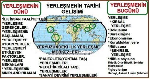  Türkiye yerleşme tarihi